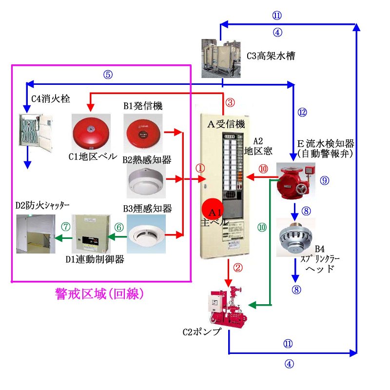 【史上最も激安】 テストポンプ C1ノズル付き 能美防災